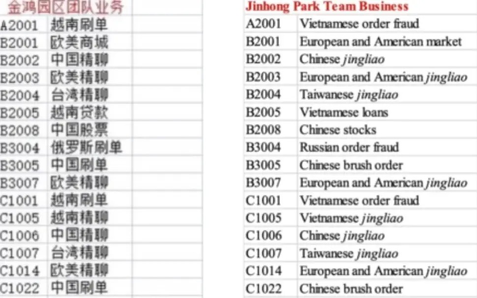 美国打击诈骗园区起诉“太子集团”创办人，没收150亿美元比特币赃款